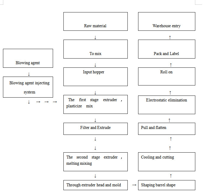 75-90 Food container production line (1)