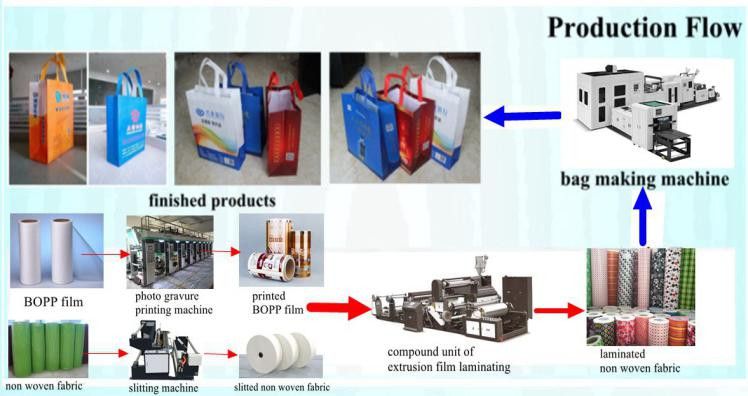 Non-woven Laminated Box Bag Making Leader Machine